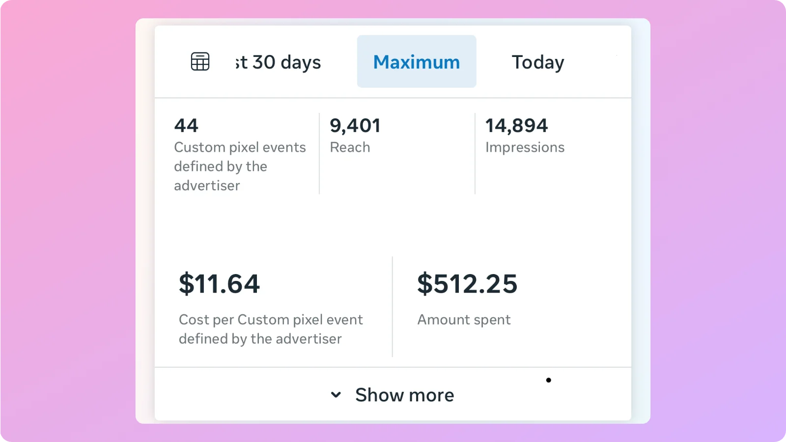 44 B2B calls generated for $512