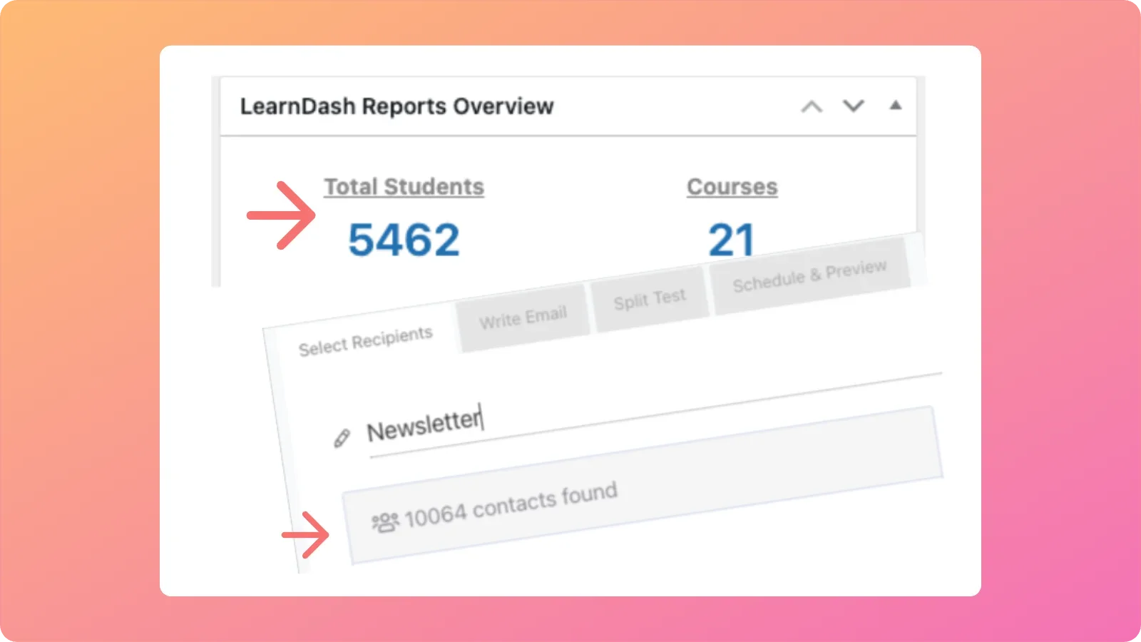 Proof of over 5,000 students and 10,000 newsletter subscribers
